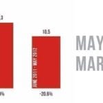 May 2012 Charlotte Housing Market Report